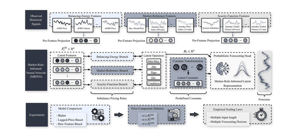 Main figure for the MRINN paper