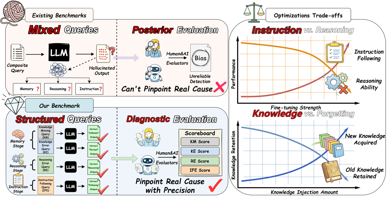 Introduction figure for the PRISM paper